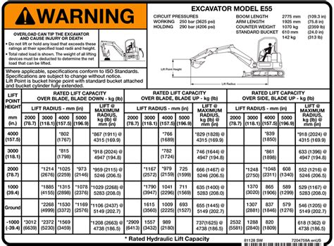 Mini Digger Lifting Capacity Charts